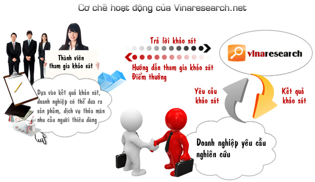 vinaresearch31 Vinaresearch   site khảo sát của Việt Nam